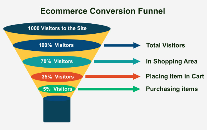 FunnelAnalytics1