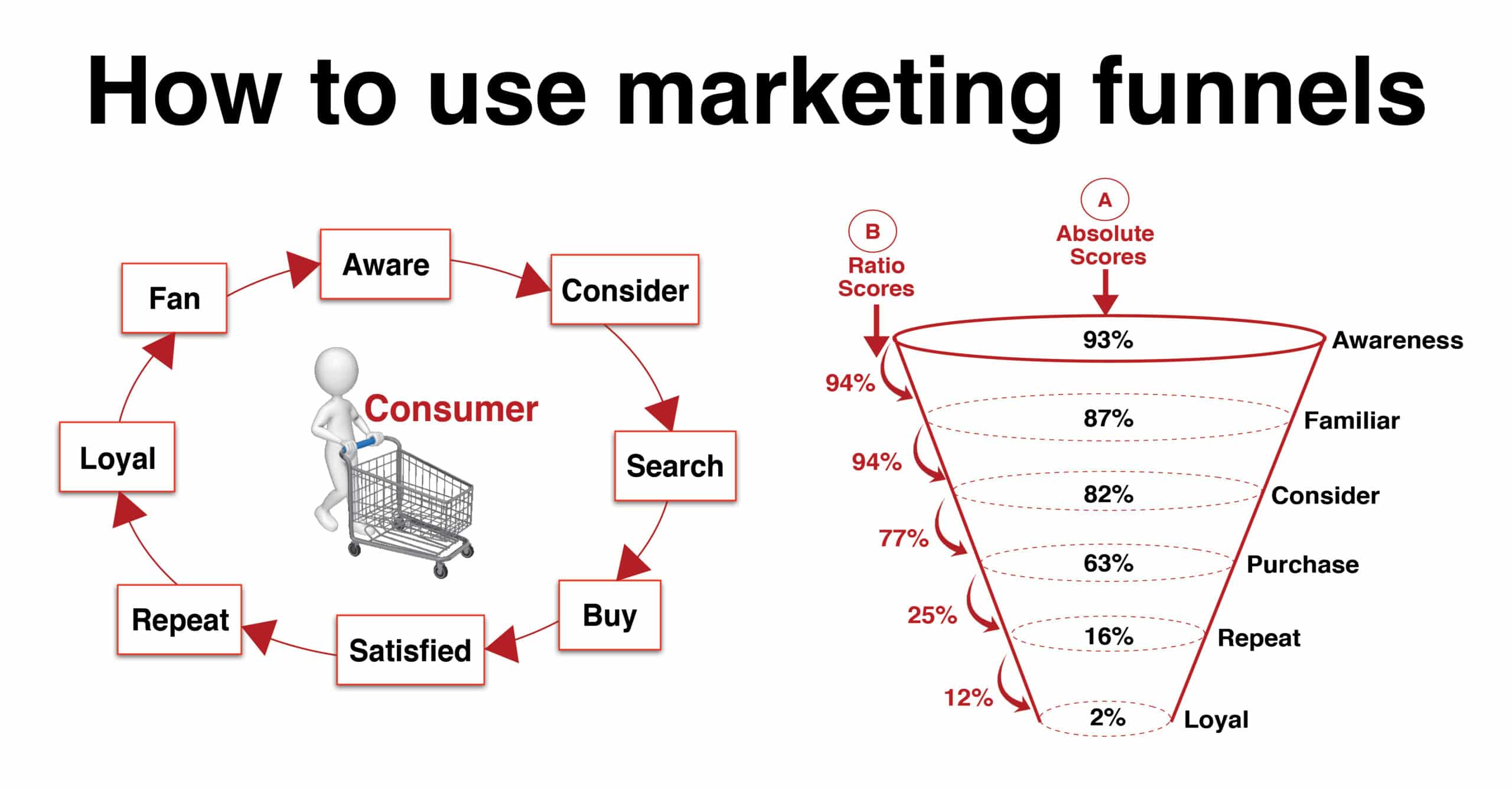 marketing-funnel-scaled-1