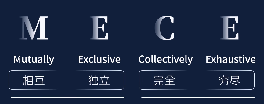 麦肯锡方法和麦肯锡工具